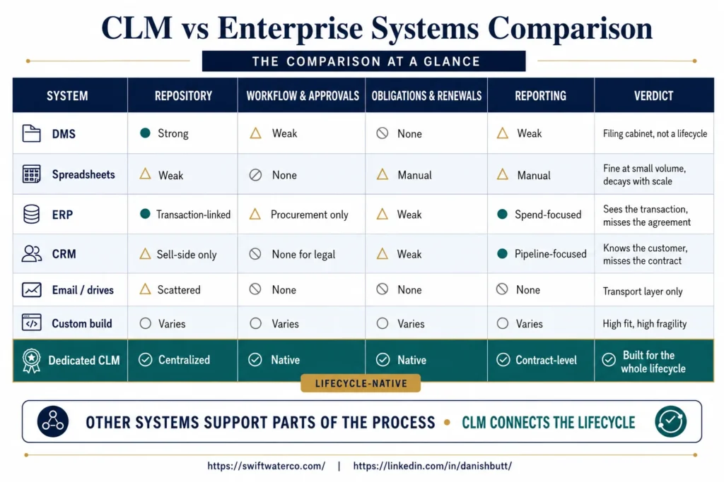 clm vs enterprise systems comparison
