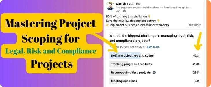Project scoping framework for legal risk and compliance initiatives