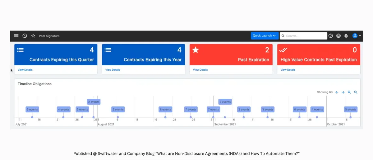 contract timelines