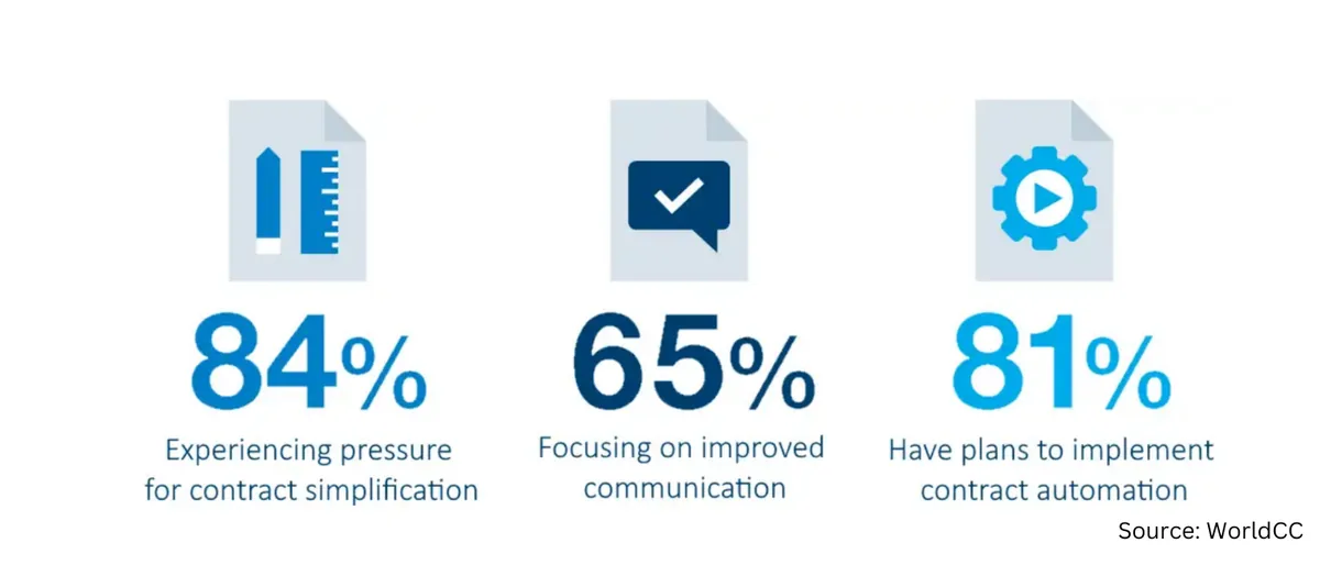 mitigating contracts is crucial for reducing risks