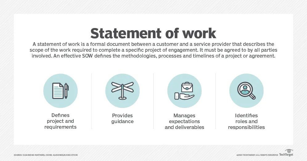 Statement of Work