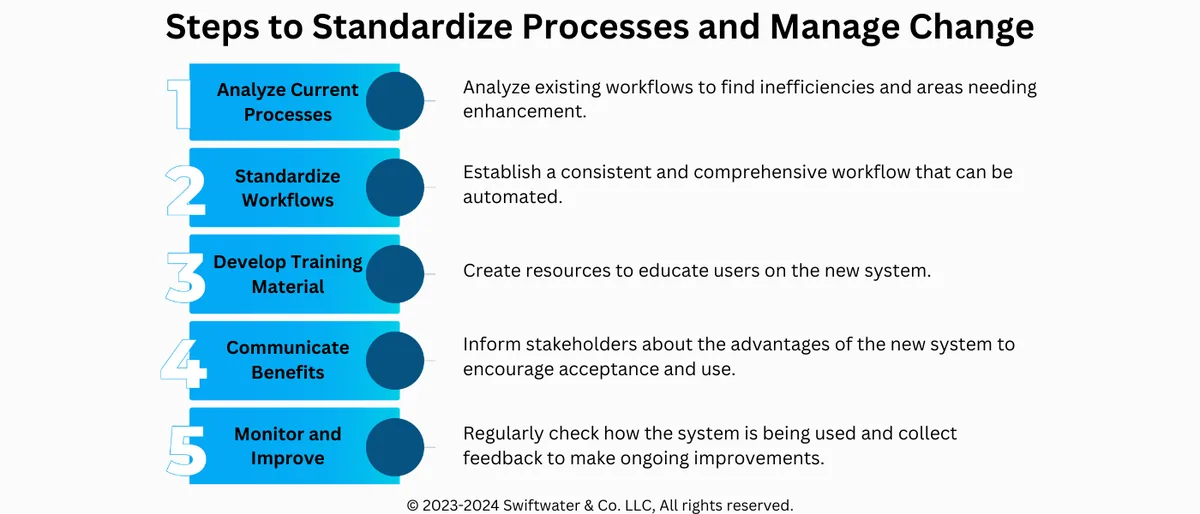 Standardize Processes and Manage Change