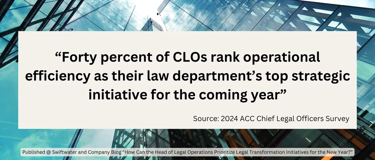 ACC 40% rank operational efficentcy