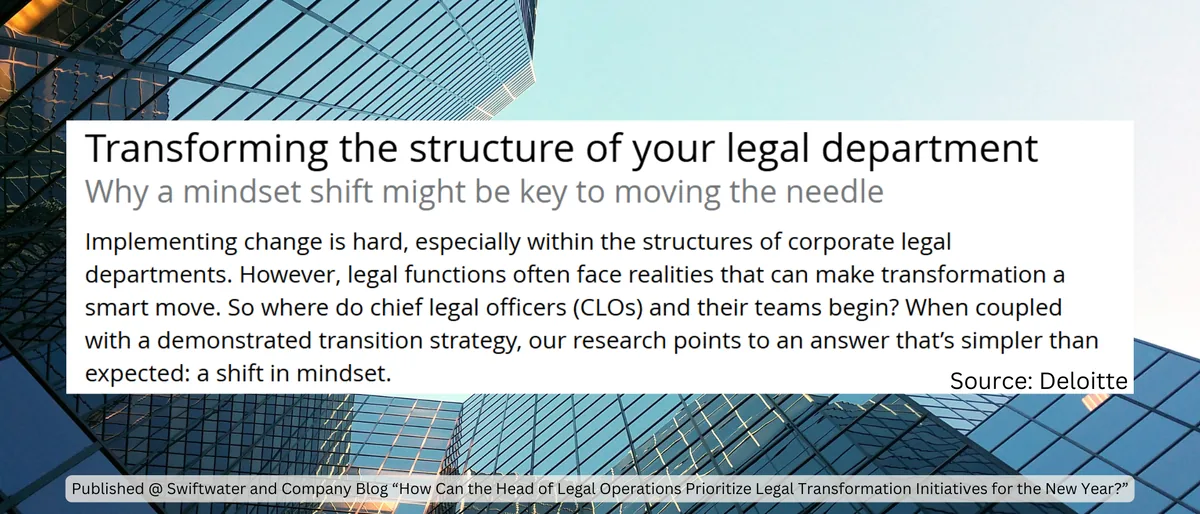 Deloitte - A Shift in Mindset