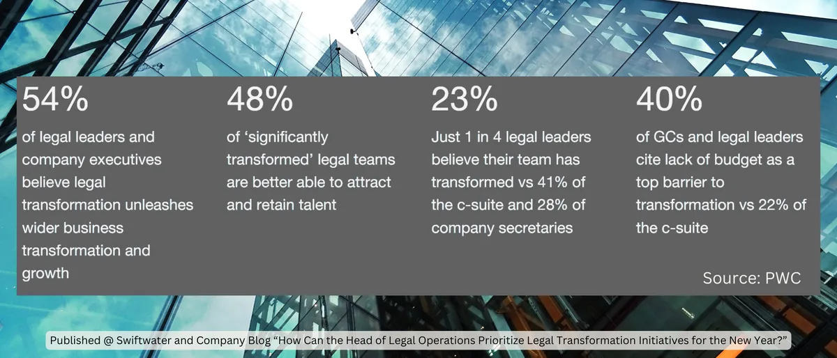 PWC Transform legal to transform business
