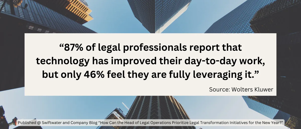 Wolters Kluwer tech improves day to day
