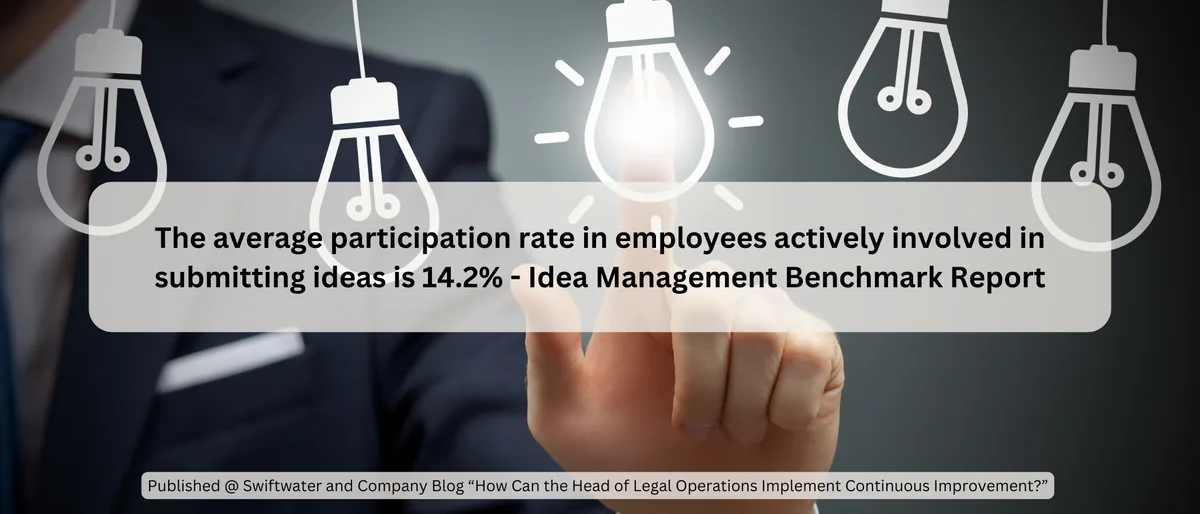 14.2 participate - Idea Management