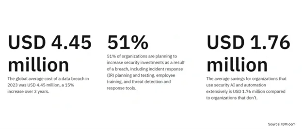 data breach stats