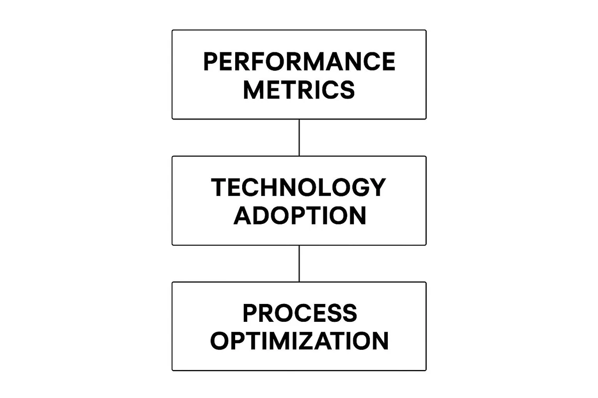 Performance Metrics