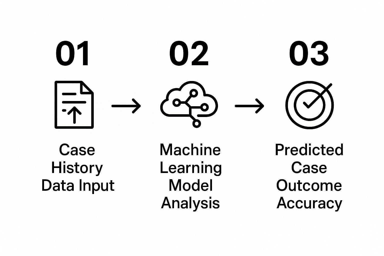 ai in legal model