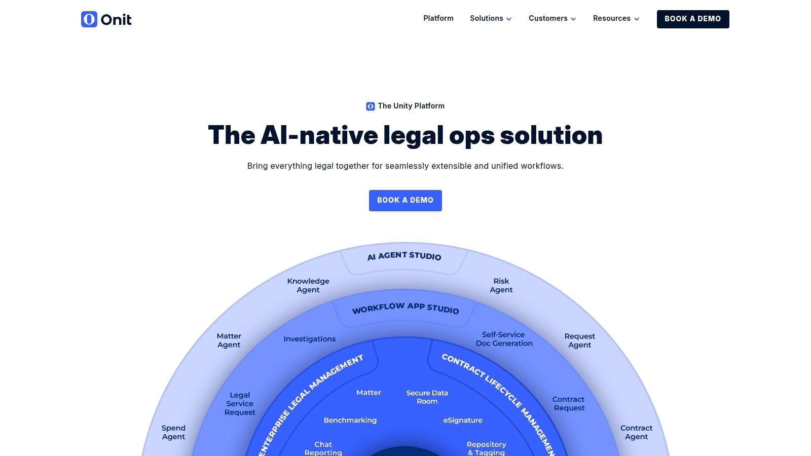 enterprise legal management onit