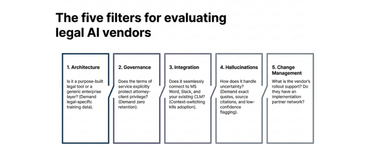 ai for inhouse - 5 filters for vendor selection
