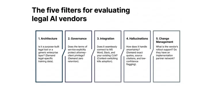 ai for inhouse - 5 filters for vendor selection