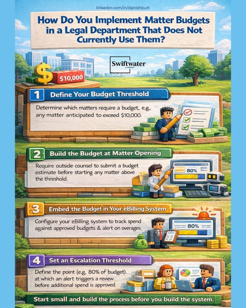 How to implement legal matter budgets