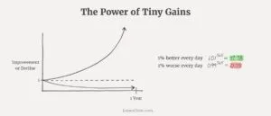 Power of continuous improvement and tiny gains in legal operations