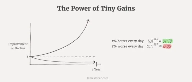 Power of continuous improvement and tiny gains in legal operations