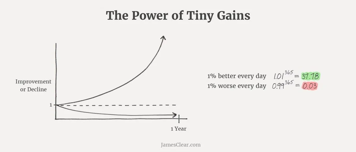 Power of continuous improvement and tiny gains in legal operations