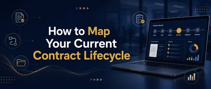 Diagram showing how to map a current contract lifecycle across sell-side and buy-side enterprise platforms