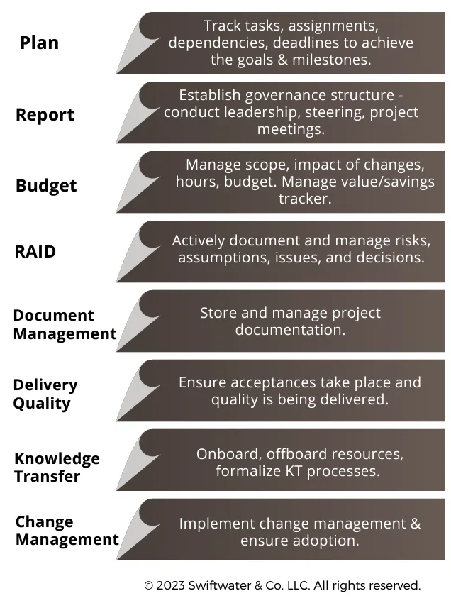 Illustrative activities of swiftwater project manager