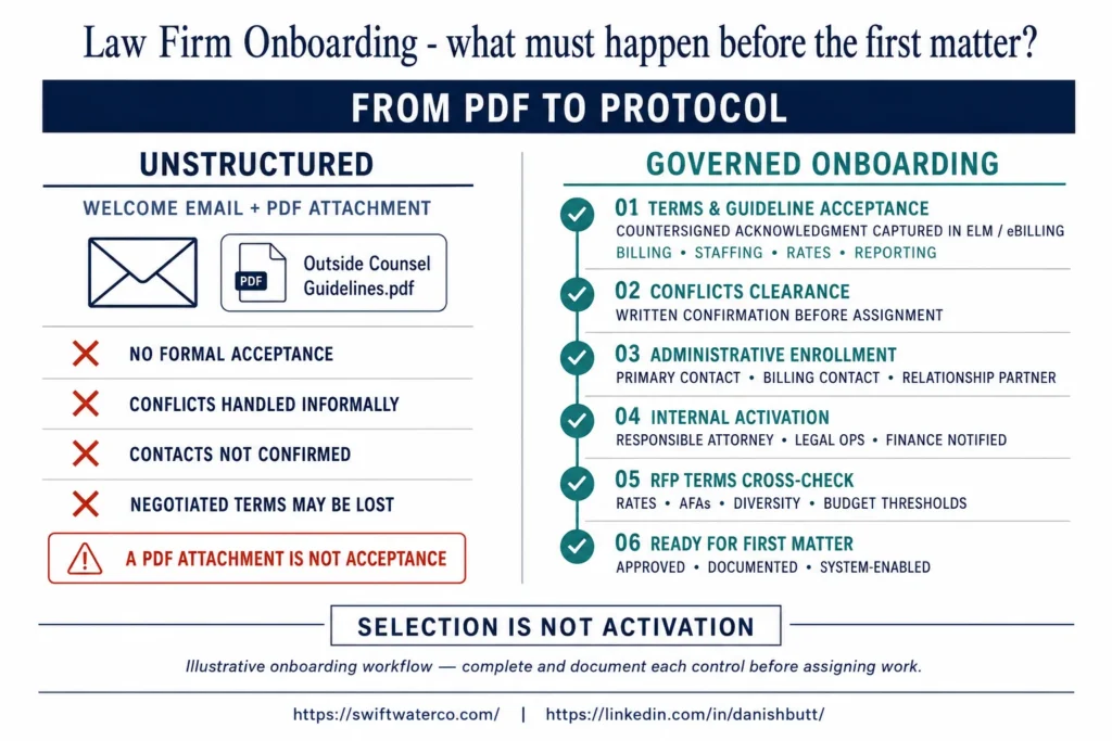 law firm onboarding - outside counsel management - legal spend management