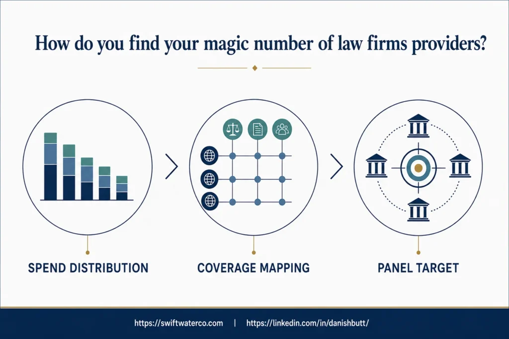 Outside Counsel Management - outside counsel management - number of law firm providers