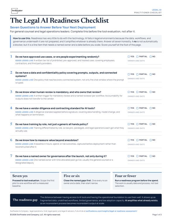 Page one of the Swiftwater Legal AI Readiness Checklist, showing the seven questions as a form with Yes, Partial and No boxes