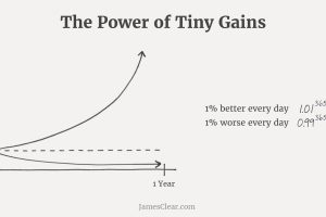 Power of continuous improvement and tiny gains in legal operations