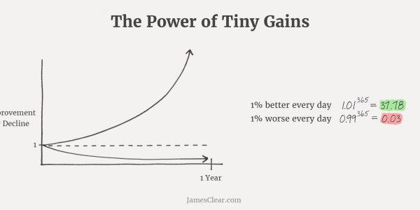 Power of continuous improvement and tiny gains in legal operations