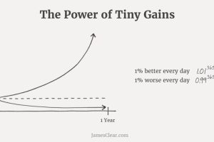 Power of continuous improvement and tiny gains in legal operations