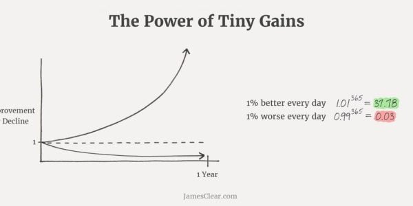 Power of continuous improvement and tiny gains in legal operations