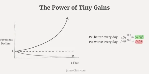 Power of continuous improvement and tiny gains in legal operations
